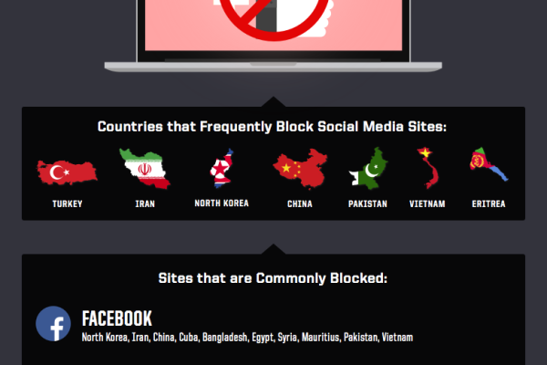 What Social Media Sites are Blocked Around the World?