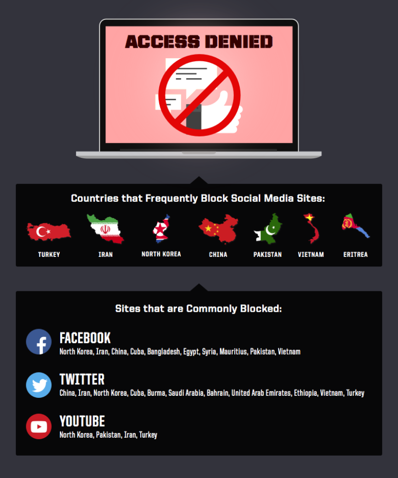 What Social Media Sites are Blocked Around the World?