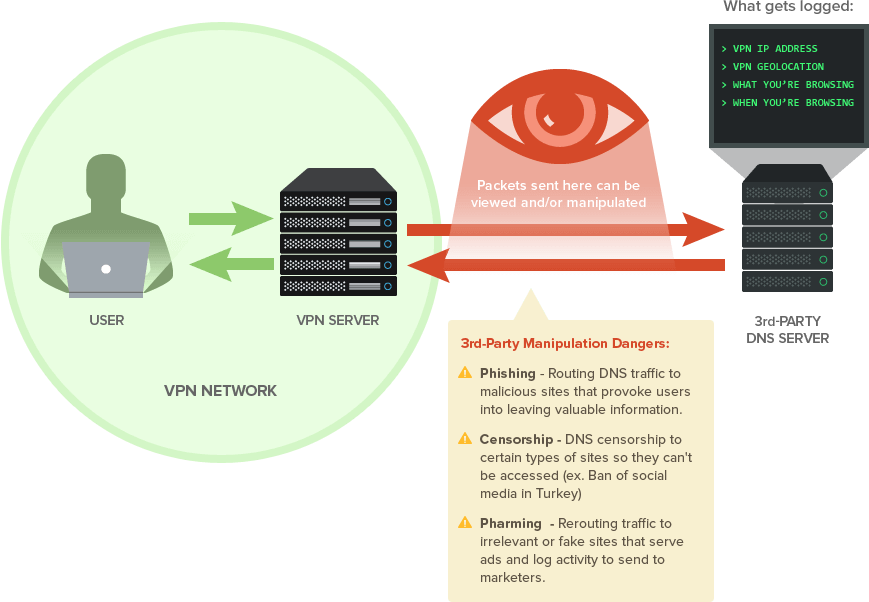 VyprVPN